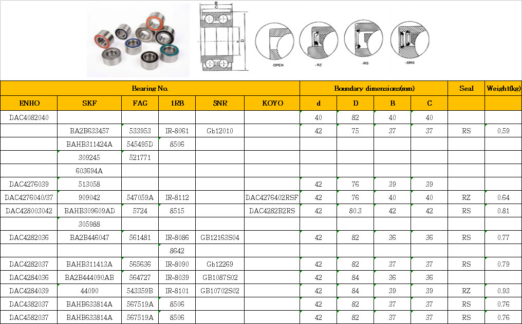 DAC4082040 | DAC4276039 | DAC4276040/37 | DAC428003042 | DAC4282036 | DAC4282037 | DAC4284036 | DAC4284039 | DAC4382037 | DAC4582037